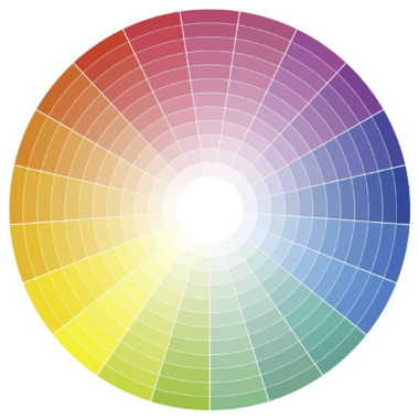 Seasonal Colour Analysis